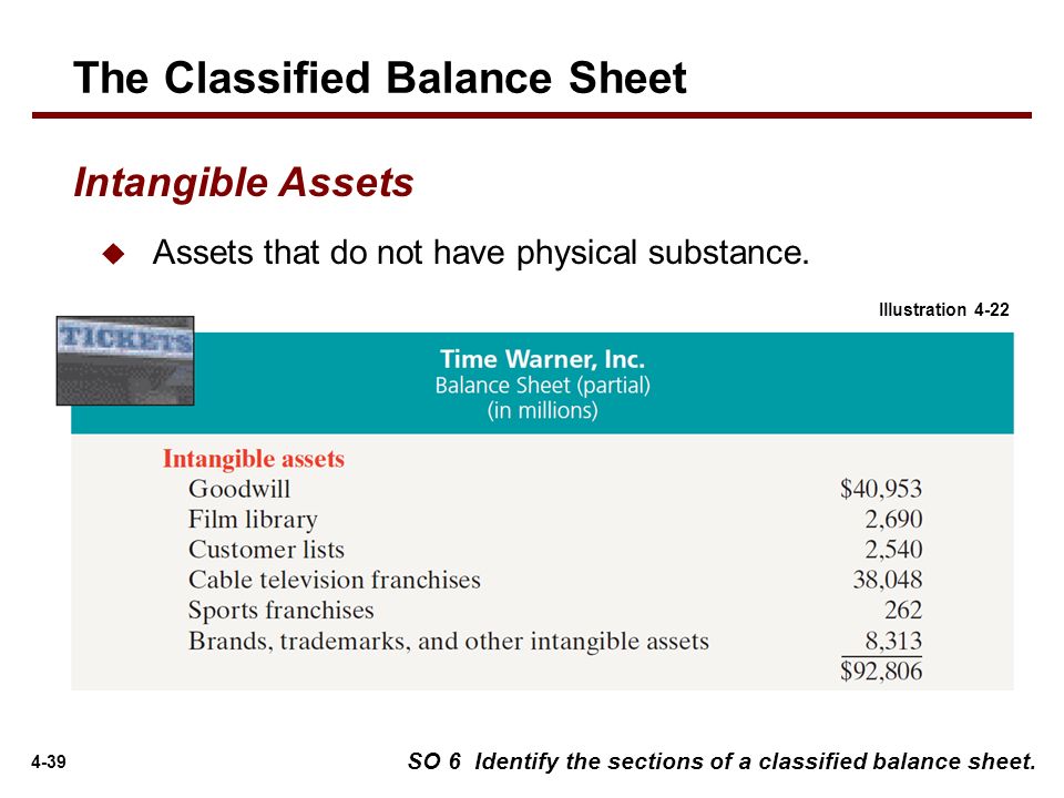 Intangible Asset or Liability